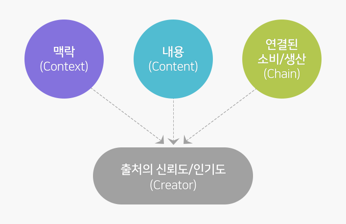 동물병원 마케팅