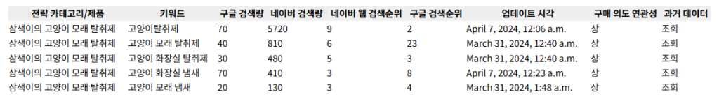 동물병원 블로그 마케팅