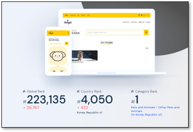 비마이펫 국내 웹 트래픽 1위 SimilarWeb 지표